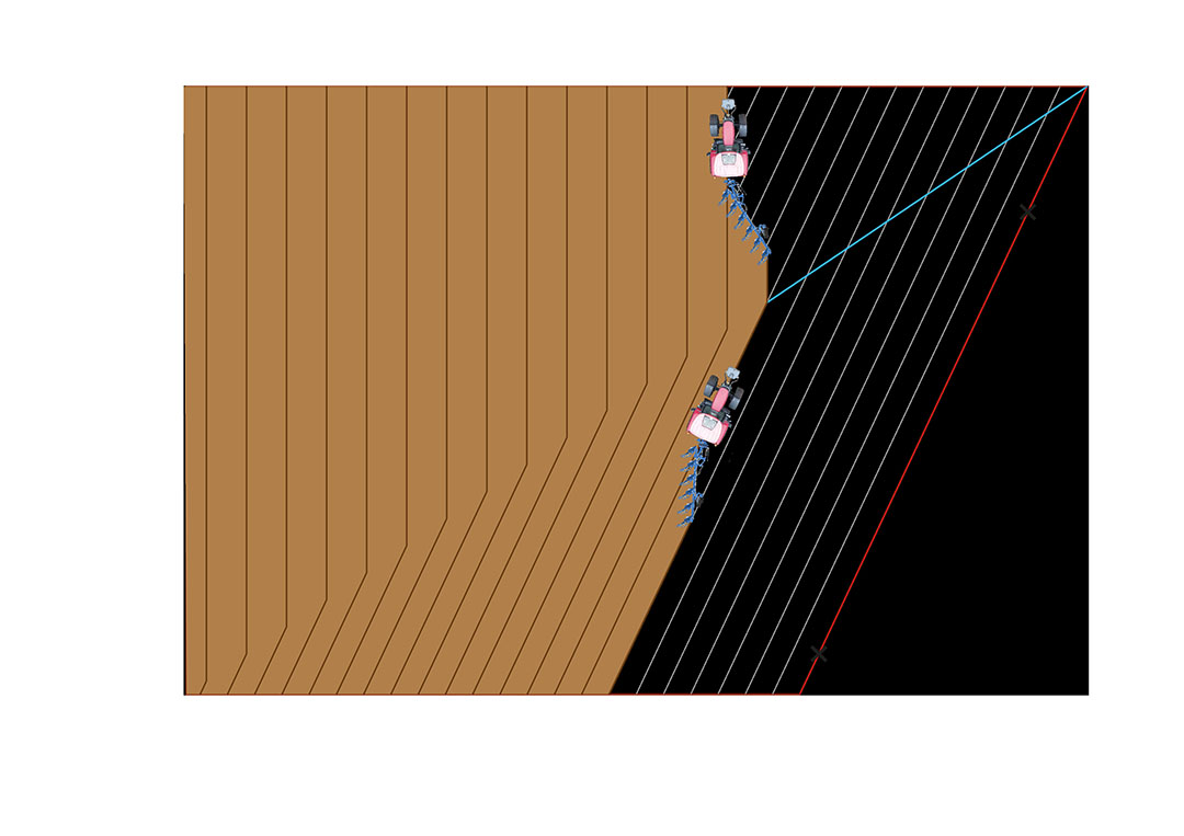 Het automatisch uitgeren met de Juwel 8i schematisch weergegeven. De ploeg regelt automatisch naar de AB-lijn (of contour) toe. Zodra je de denkbeeldige diagonaal overschrijdt, buigt het ploegbeeld af. - Illustratie: Profi
