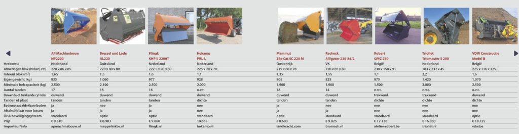 De gemiddelde prijs van de kuilhapper is €10.793, met daarbij een duidelijke uitschieter in de prijs van de Trioliet. Niet echt opvallend aangezien de machine afwijkt van de andere. Verder valt vooral hoe gelijkwaardig de specificaties zijn. Volgens de fabrikanten/importeurs wordt in Nederland voor het merendeel de dichte bak verkocht.