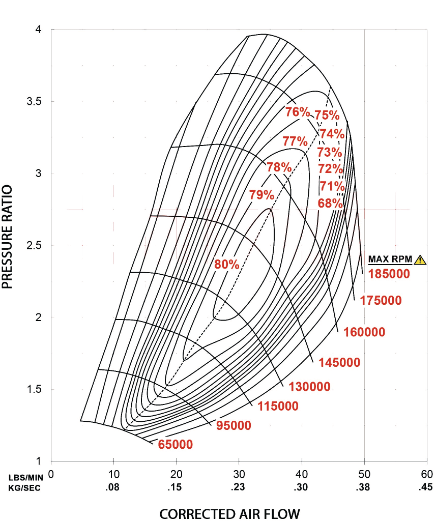 Een flowmap van een turbo: rendement en toerental uitgezet tegen drukverhoging en luchtverplaatsing. Afbeelding: Santen Technics